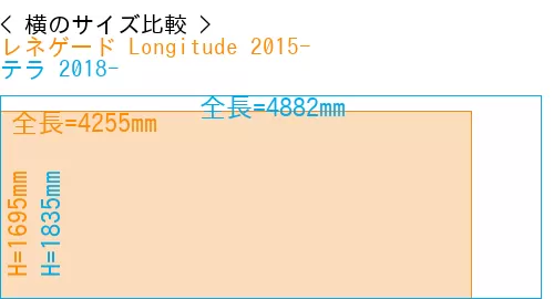 #レネゲード Longitude 2015- + テラ 2018-